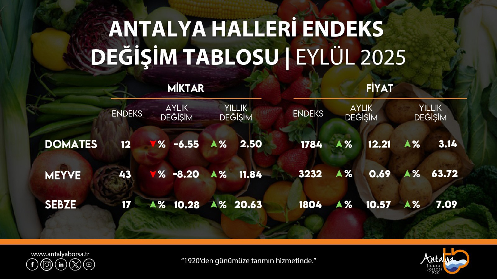 ATB Hal Endeksi Açıklandı